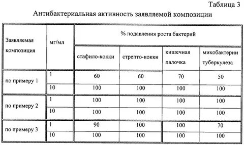 Антибактериальная активность
