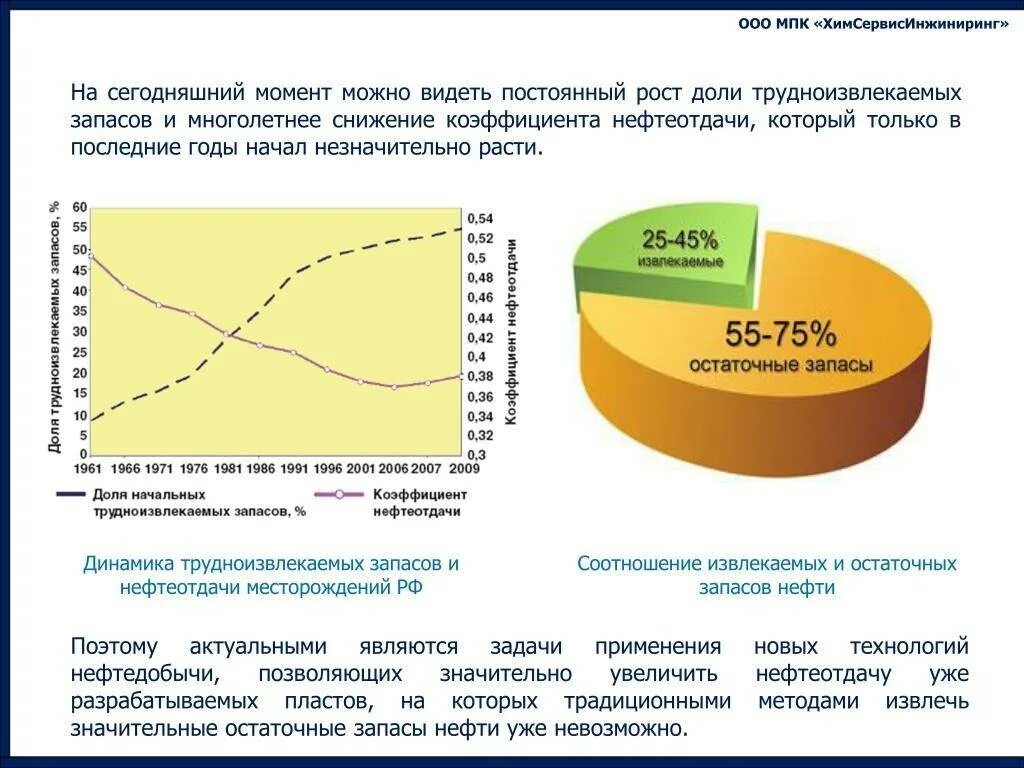 Категории нефти и газа. Методы увеличения нефтеотдачи в России. Коэффициент извлечения нефти в России. Методы нефтеотдачи пластов. Трудноизвлекаемые запасы нефти в России.