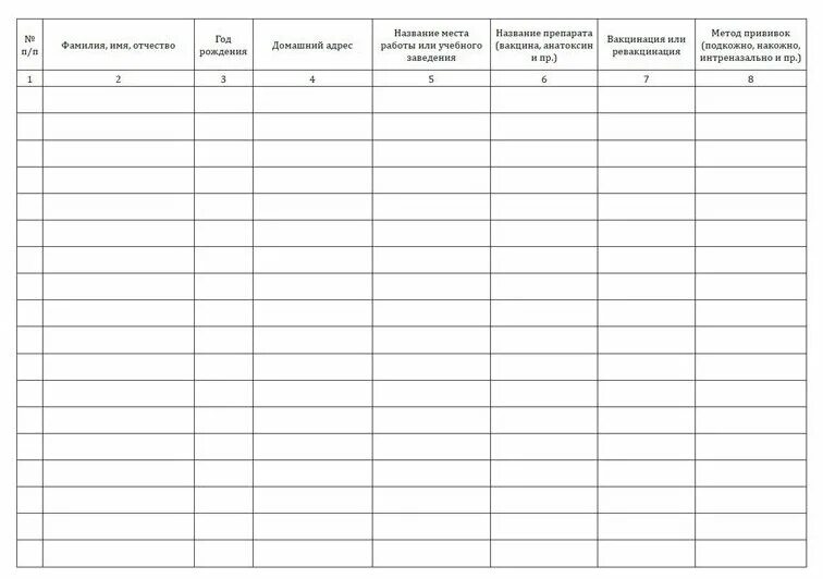 Журнал учета вакцин. Журнал учета прививок ф 064/у. Форма журнала учета профилактических прививок (форма № 064/у. Журнал учета прививок сотрудников. Учетная форма журнала профилактических прививок.