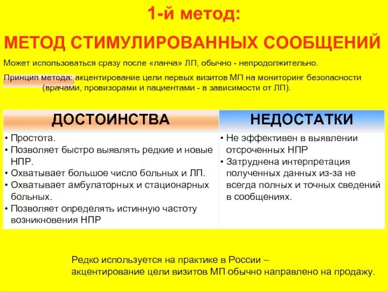 Метод я сообщение