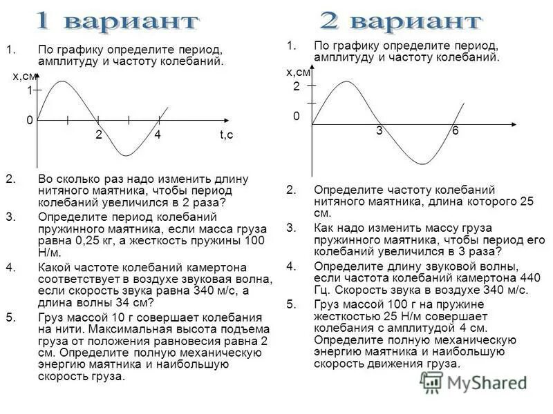 Самостоятельная работа по теме частота. Тест по электромагнитным волнам 9 класс физика.