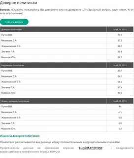 Программа индекс