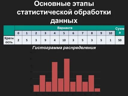 Обработка статистика