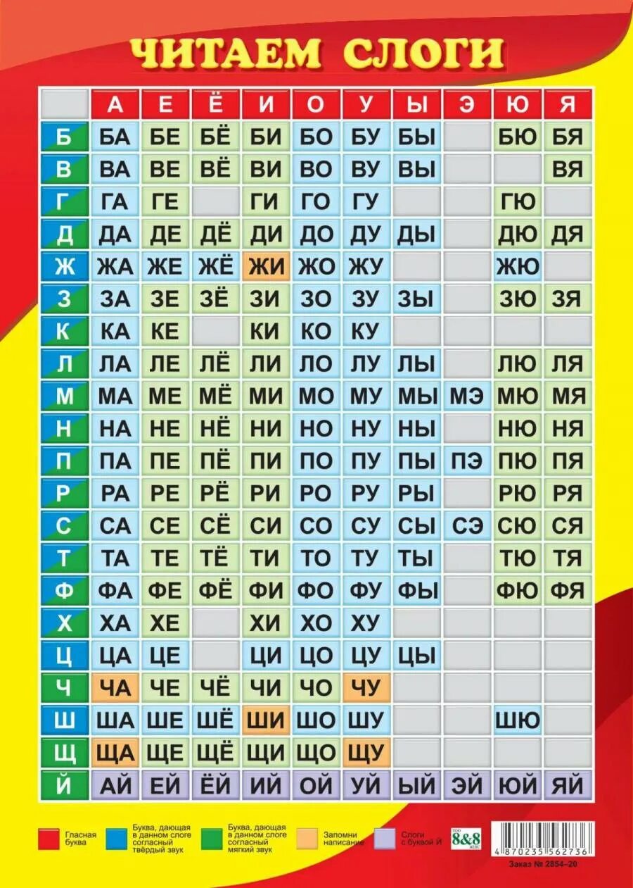 Слоги вслух. Слоги для чтения. слоговая таблица. читаем слоги. слоговые таблицы для чтения.