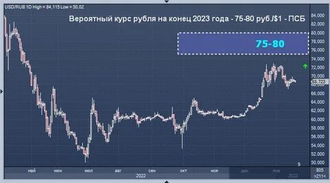 На конец 2023 года