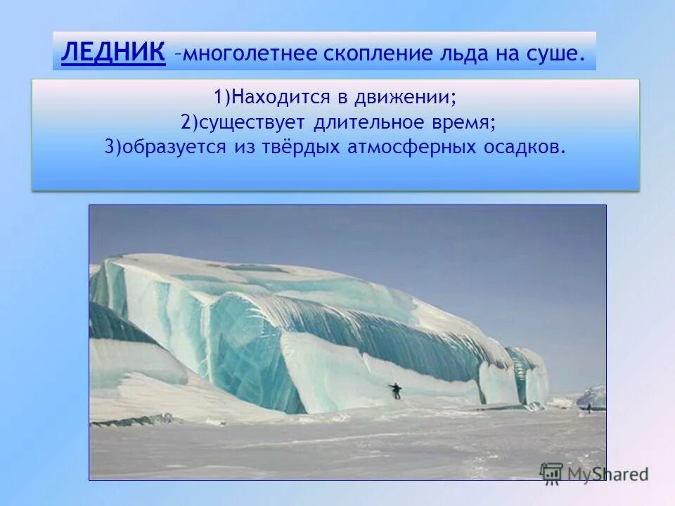 Ледник гидросфера. Презентация на тему ледники. Ледники по географии. Ледники и многолетняя мерзлота. Описание ледника.