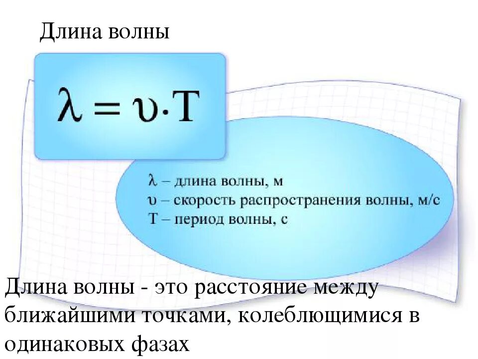 Расстояние через частоту. Формулы для нахождения длины волны физика. Формула длины волны через частоту. Как найти длину волны лямбда. Формула для определения длины волны физика.