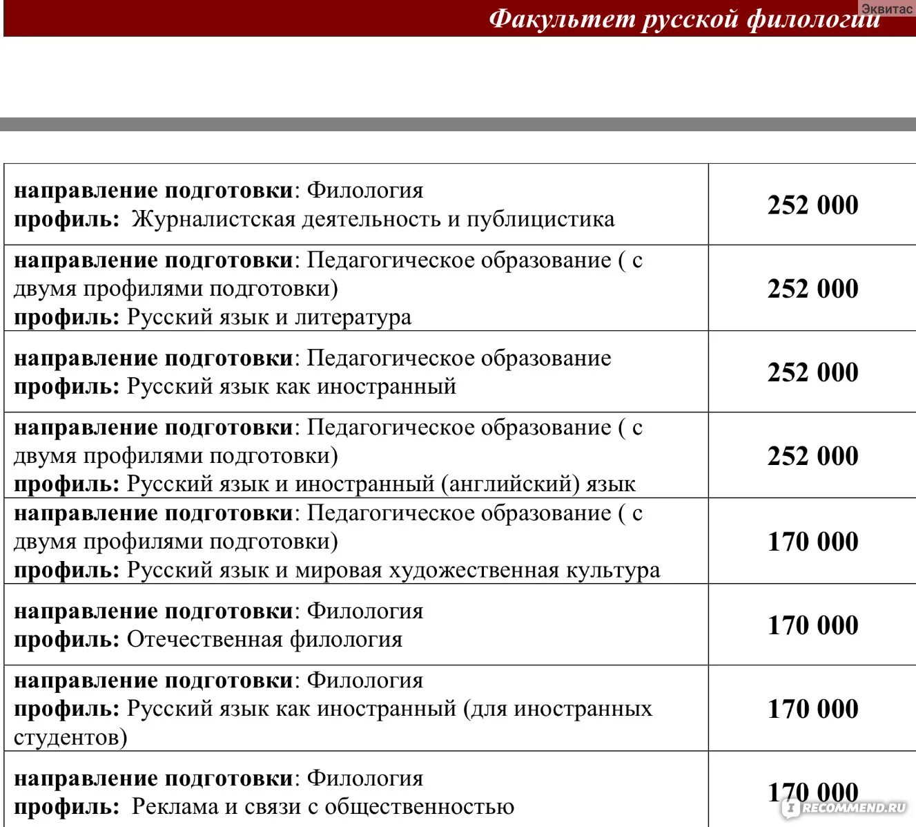 Мгу список подавших 2024. Приказ о зачислении мгу 2021. Конкурсные списки поступающих. Мгу список подавших 2024. Стипендия в мгу с перечне.