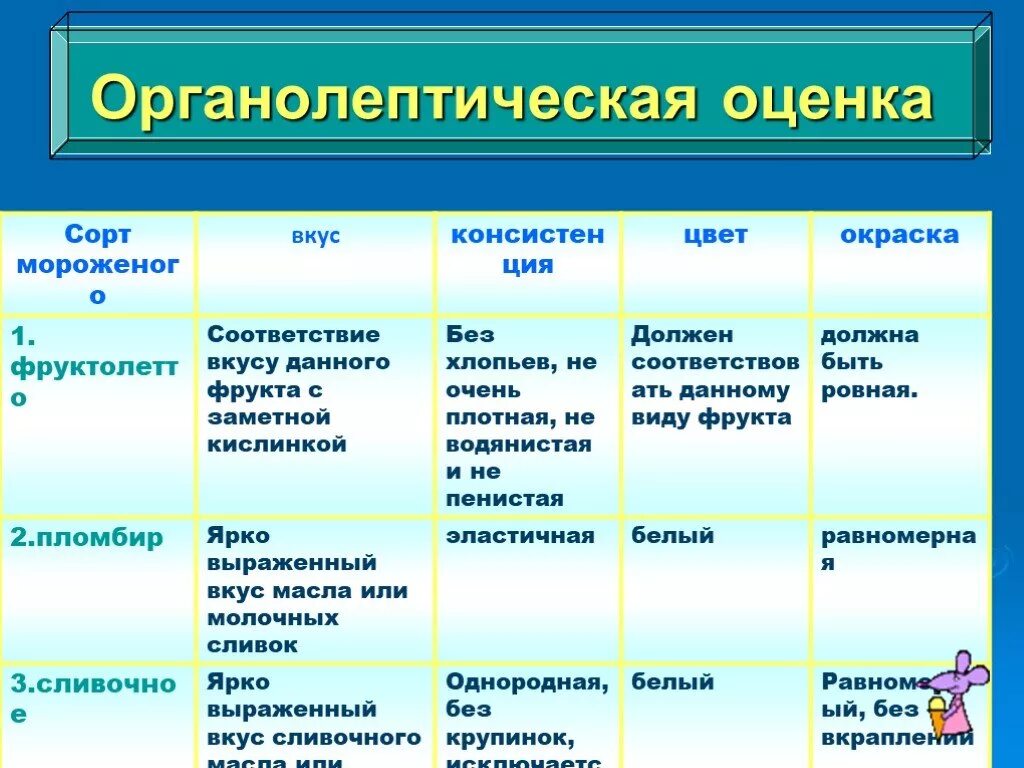 Оценка качества по органолептическим показателям. Органолептическая оценка моркови. Органолептическая оценка качества. Органолептическаяценка. Оценка органолептических показателей.