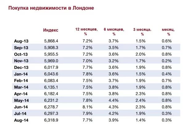 индекс почты великобритании. почтовый индекс великобритании. индекс британии.
