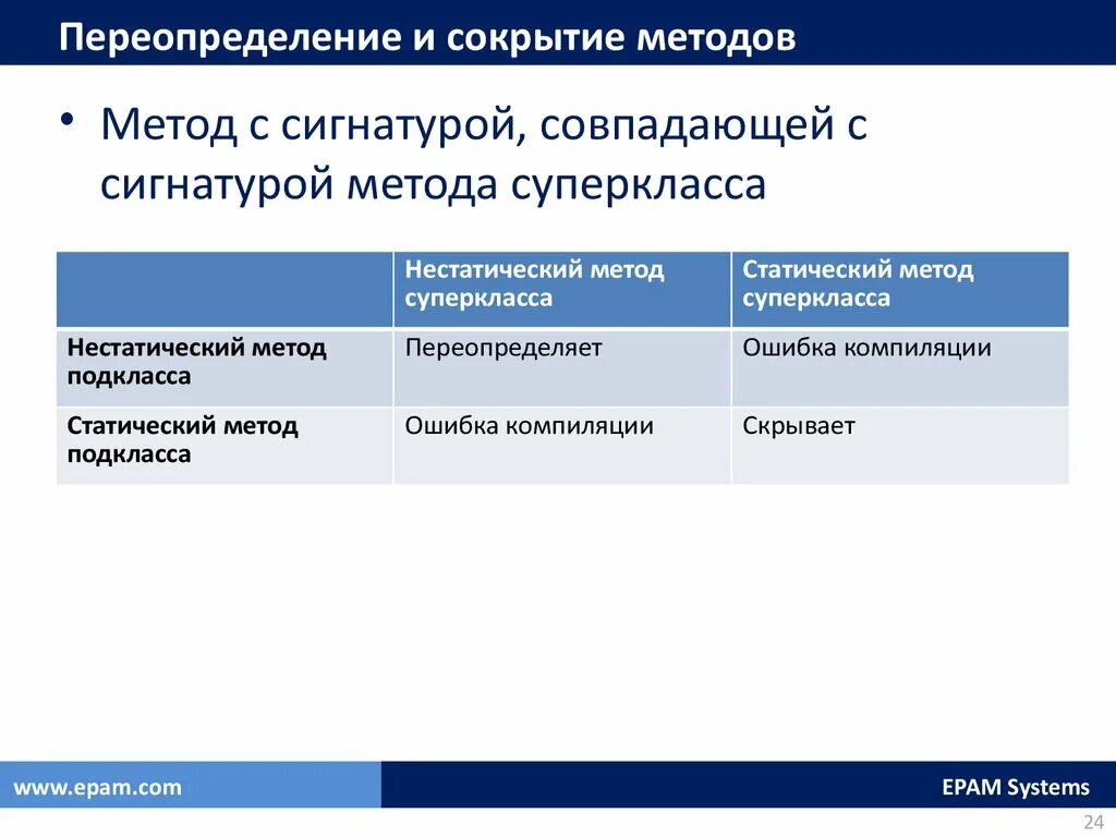 Переопределение метода класса. Переопределение метода. переопределение методов. переопределение пола. переопределение методов это простым языком.