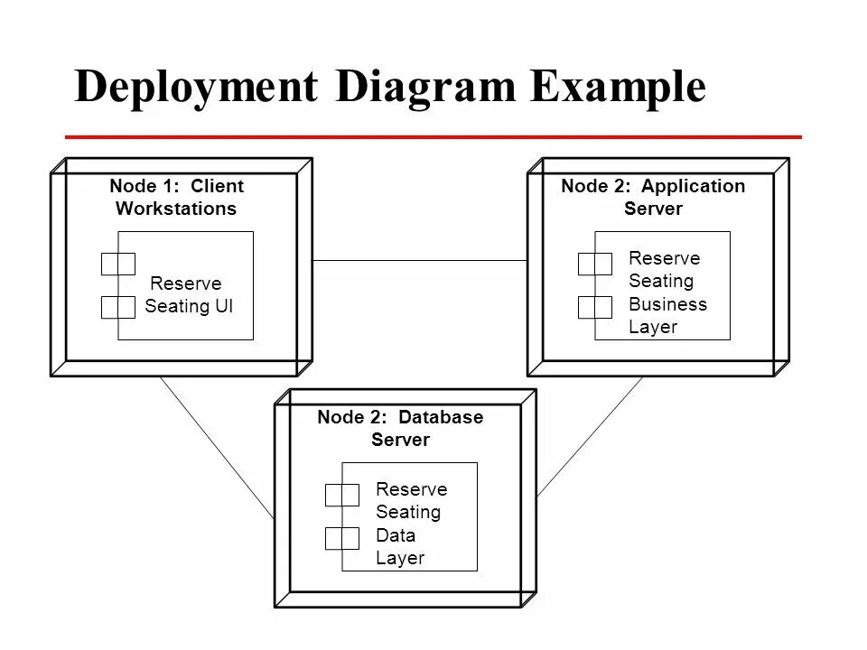 Диаграмма развертывания Django. Deployment диаграмма. Deployment diagram пример. Диаграмма развертывания node.