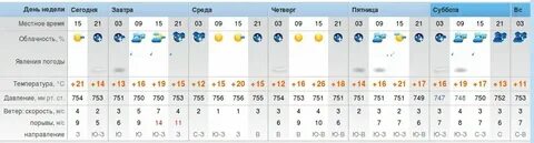 Погода рп5 кумертау неделю