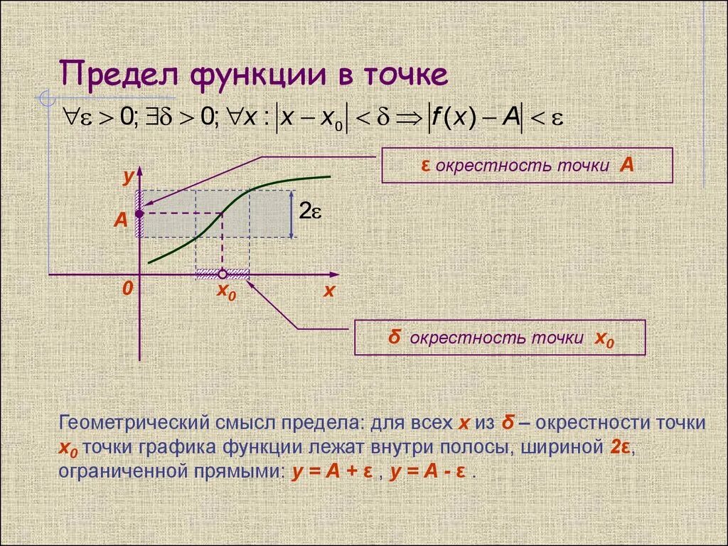 Окрестность значение. Предел функции в точке 0. Предел функции в точке. Предел функции. Понятие предела функции в точке.