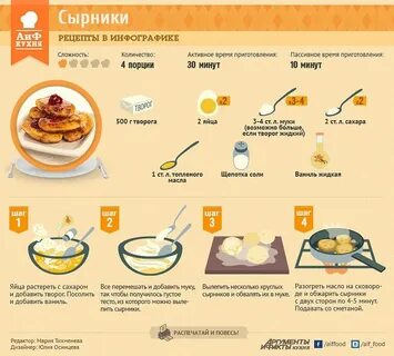 Включи способ приготовления