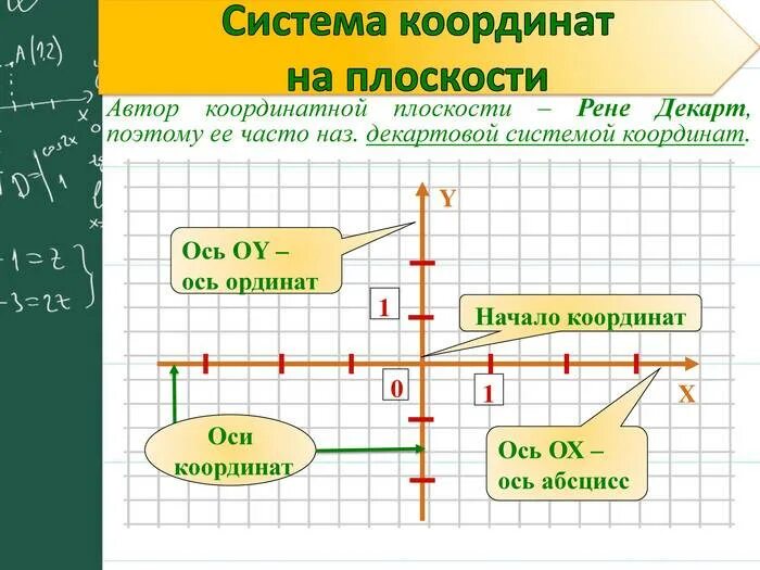 Декартовы координаты на плоскости 8 класс геометрия. Прямоугольная декартова система координат на плоскости. Декартова система координат 8 класс. Координатная ось. Координатная ось декартова система.