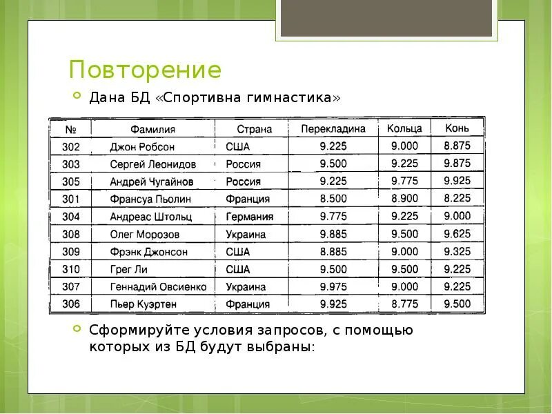 Повтори данный трек