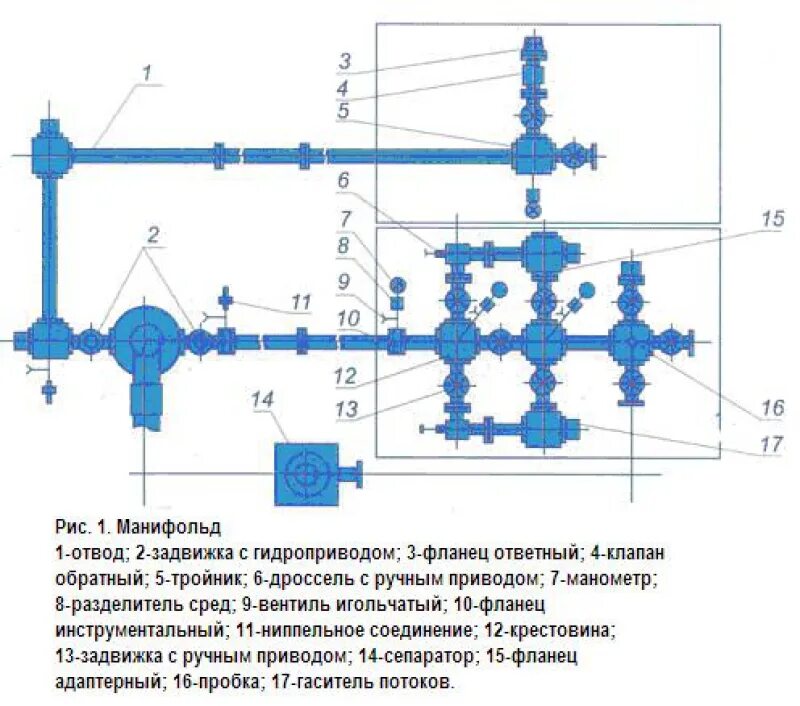 Схемы установки противовыбросового оборудования УПРАВЛЕНИЕ ПРОТИВОВЫБРОСОВЫМ ОБОРУДОВАНИЕМ.