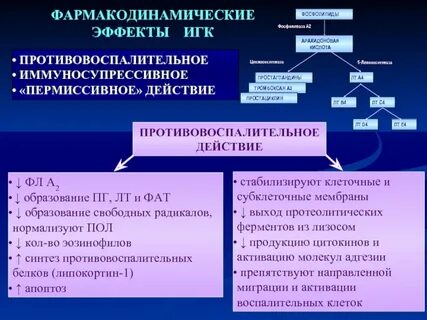Противовоспалительный эффект