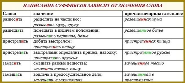 Повесить найти слова. Написание суффиксов глаголов и причастий. Правописание суффиксов прилагательных и глаголов. Правописание суффиксов причастий. Правописание суффиксов прилагательных и причастий.