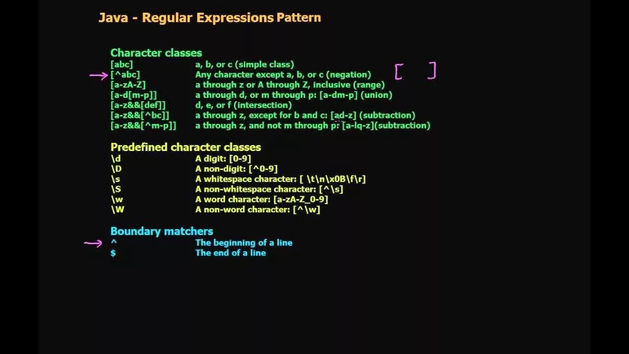 Регулярные выражения java. Regular expression шпаргалка. регулярные выражения java шпаргалка. выражение и java.