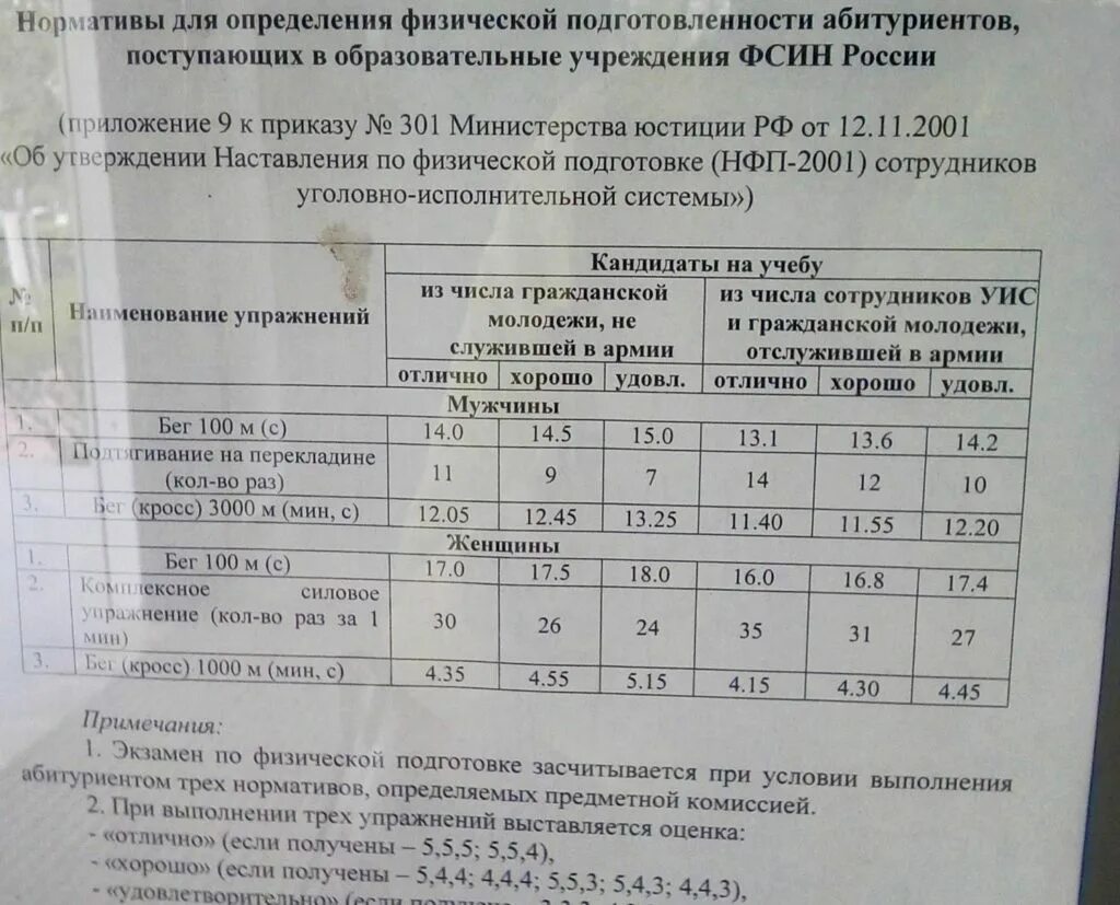 Группы предназначения фсин. Нормативы по физической подготовке. Нормативы физ подготовки УИС. Нормативы сотрудников УИС. Физическая подготовка ФСИН нормативы.