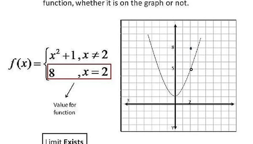 Limit of function. Limited functions. График функции чистый. Limit of function graph.