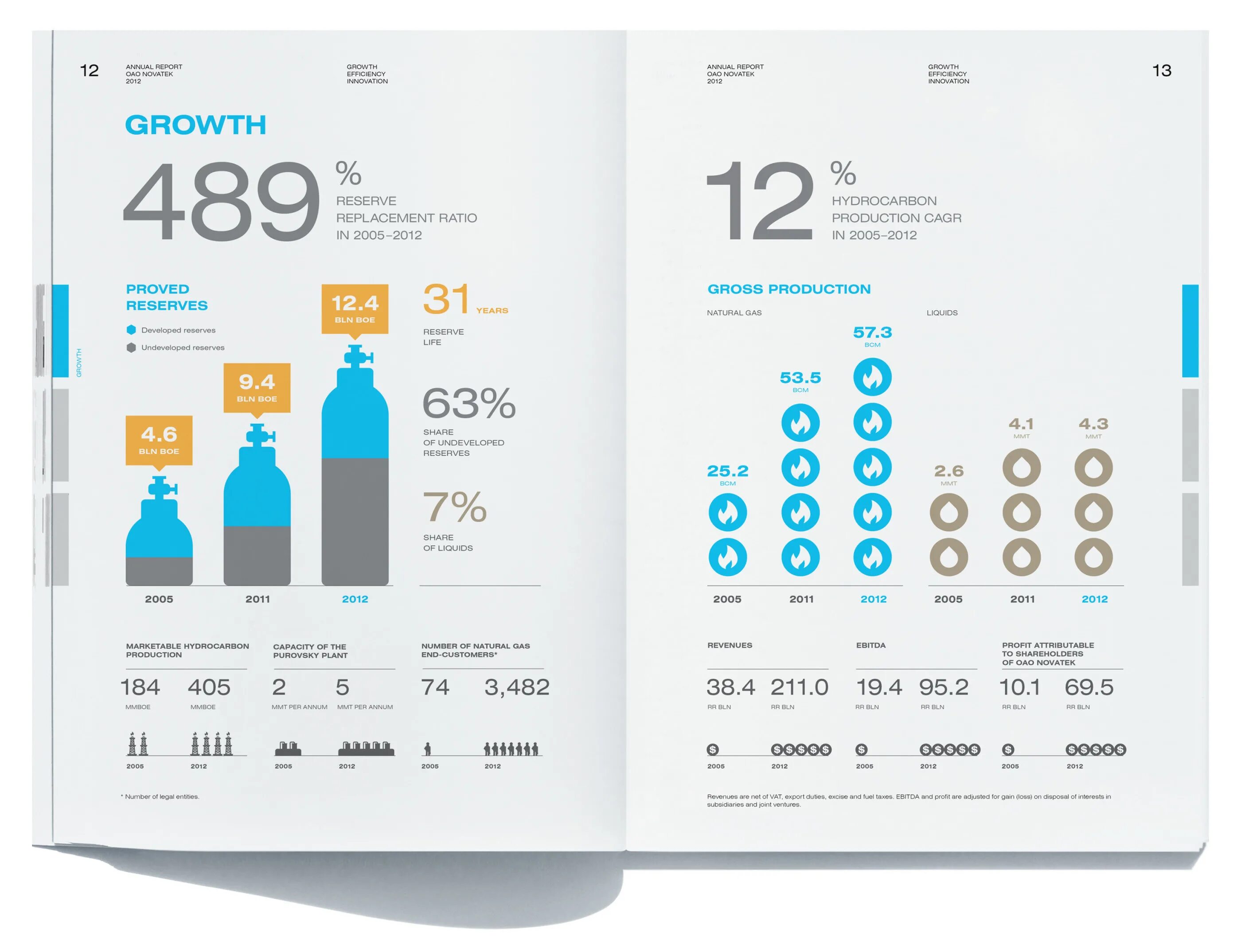 Report 2012. Уровень женского образования в пакистане график. Report 2012. Nps (net promoter score). Медиа инфографика.