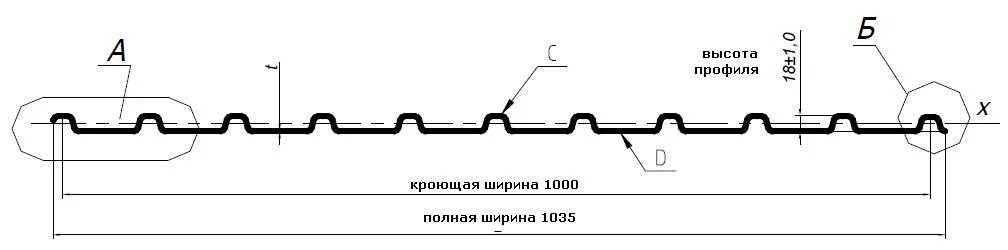 1000 00 0. Профлист с18 чертеж. Профнастил с18-1000-0,7. Профнастил с18-1000-0.6. Ширина листа с18 профнастила.