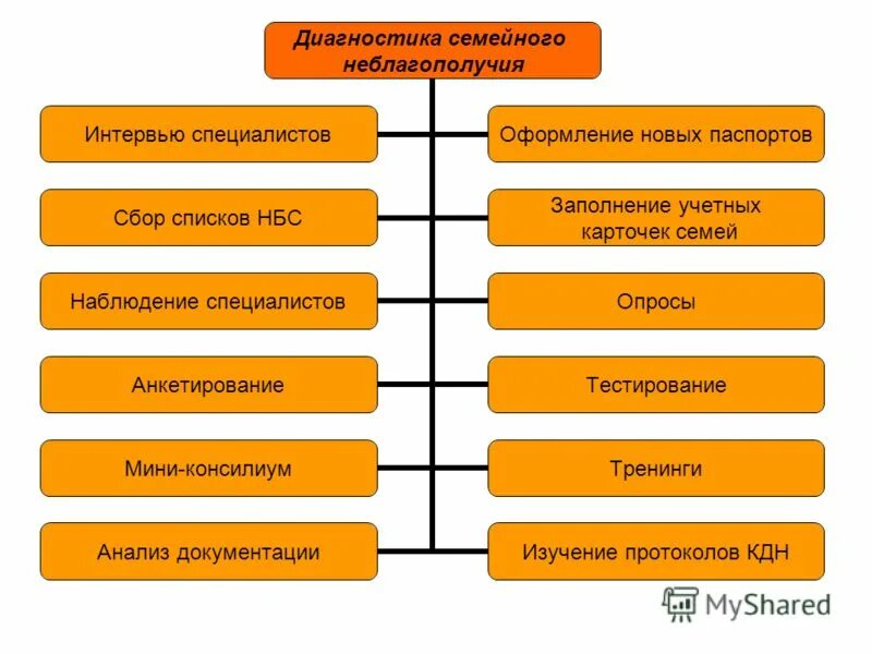 Диагностика индивидуального здоровья. Диагностическая методика семьи. Примеры диагностических методик. Методы диагностики семьи таблица. Методы исследования семейных отношений.