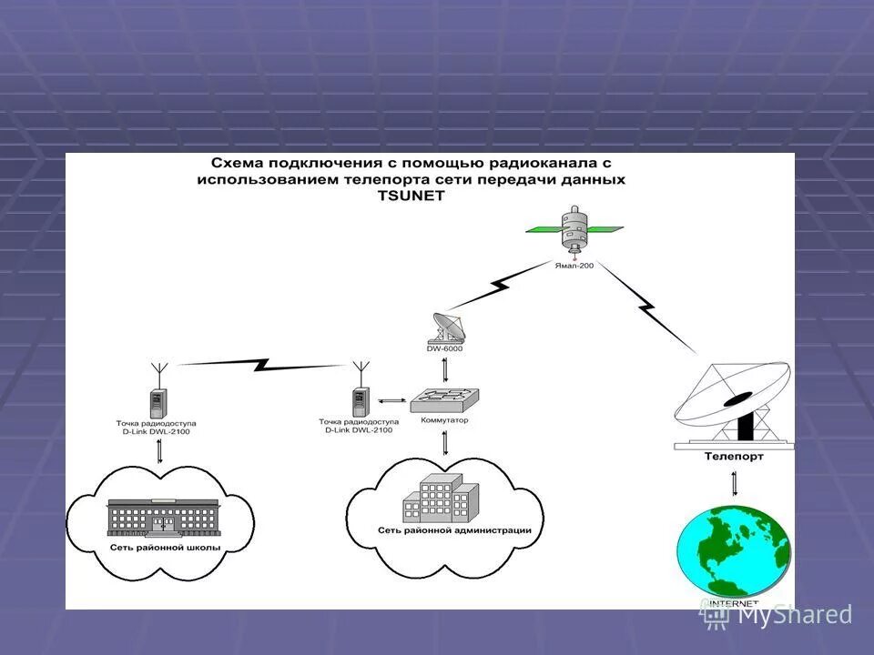 помощь подключения