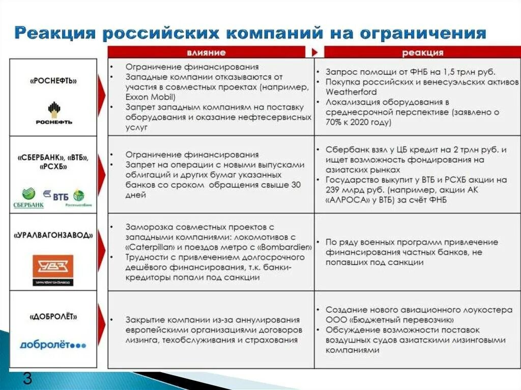 Список компаний санкции. Последствия экономических санкций. положительные стороны санкций для россии. экономические санкции против рф. плюсы санкций для россии.