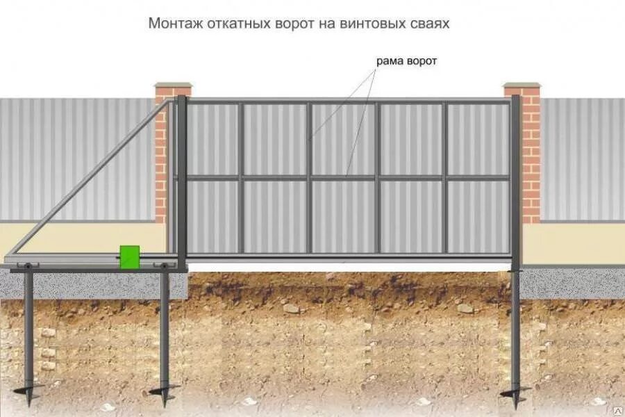 Какие столбы для откатных ворот. Свайно-винтовой фундамент для откатных ворот. откатные ворота консольного типа махаон 150. откатные ворота на винтовых сваях. фундамент для откатных ворот на винтовых сваях.