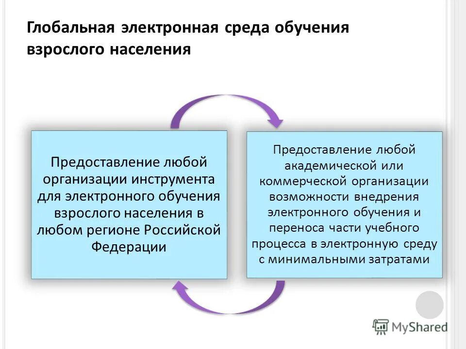 Информационно образовательная среда схемы. Презентация электронная среда. Цифров яобразвоательная среда. Цифровая образовательная среда в школе. Информационно-образовательная среда среда.