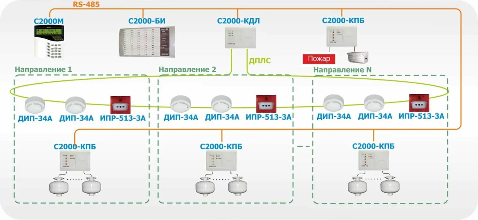 Пожарные линии связи. Контроллер системы пожарной сигнализации "Болид" с2000 КДЛ. Контроллер двухпроводной линии связи с2000-КДЛ. С-2000 КДЛ пожарная сигнализация. Контрольно-пусковой блок c2000-КПБ Болид.
