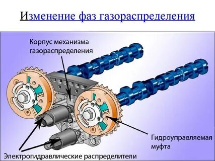 Шестерня фаз газораспределения