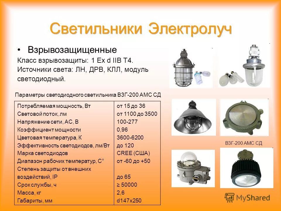 Ex класс. Ex класс. Электрооборудование повышенной надежности против взрыва уровень 2. Расшифровка взрывозащиты atex. Новелла я больше не человек.