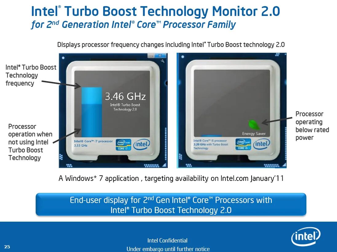 Intel Turbo Boost 2.0. Турбо буст i5 9600. Turbo Boost Turbo Boost Monitor. Turbo Boost Intel Core i5 650.
