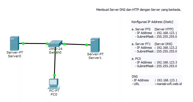 Нулевые сервера. DNS сервер Циско. Сервер pt. Server pt Cisco. Как найти DNS сервер Cisco.