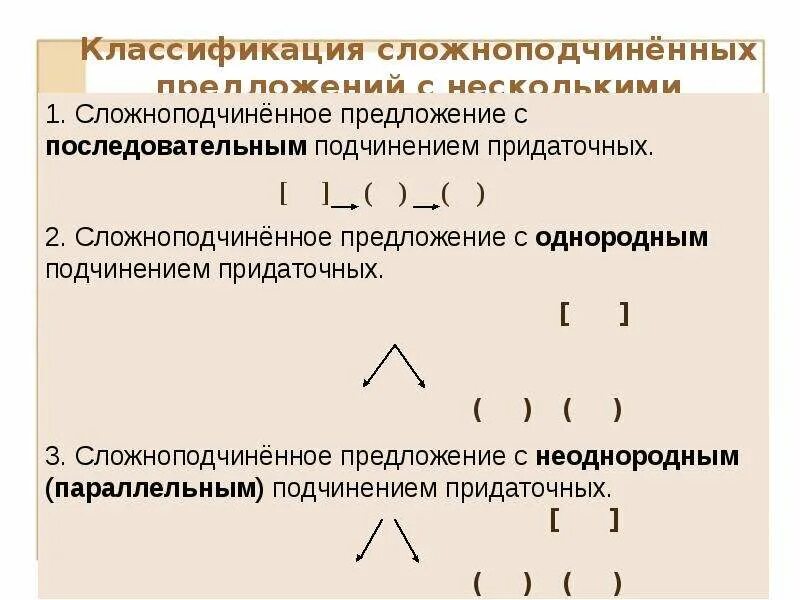 Спп с разными