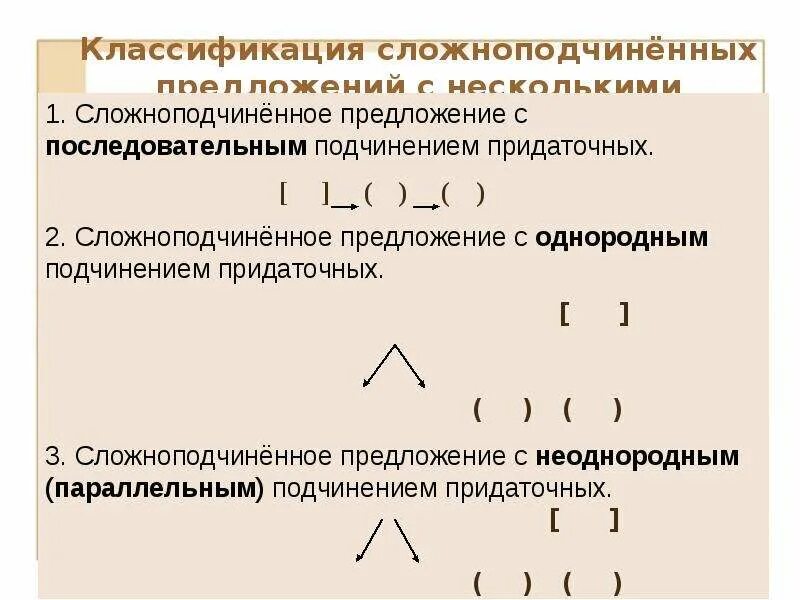 Сложноподчиненное предложение с несколькими придаточными. Сложноподчиненное предложение с несколькими в. Сложноподчиненное предложение с последовательным подчинением. Типы сложноподчиненных предложений с несколькими придаточными.