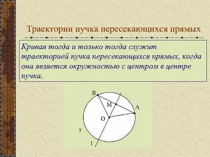 Пересечение прямой и окружности