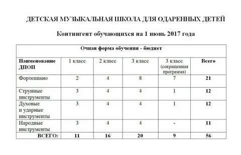 Программа контингент