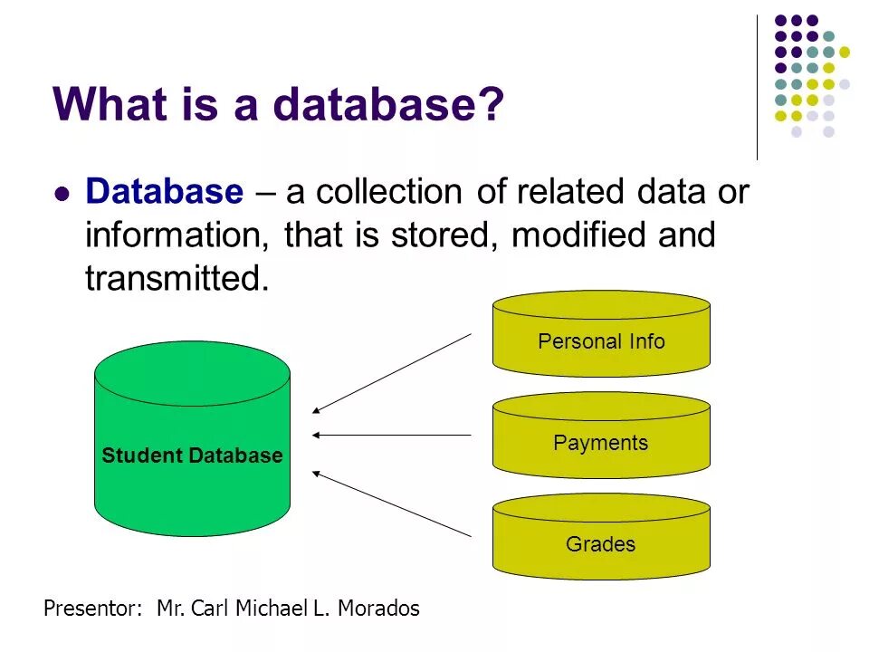 What is database. Database презентация. What is a database software. Database Basics. Related data