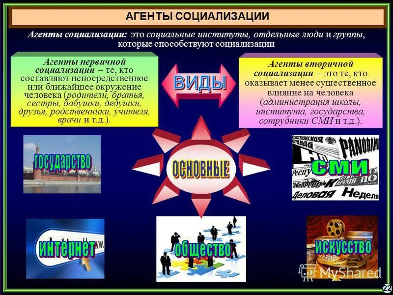 Трех агентов вторичной социализации. Агенты социализации. Агентами вторичной социализации являются. Агенты и институты социализации. Агенты первичной социализации.