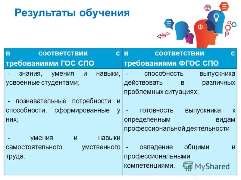 современные технологии результаты обучения. педагогическая технология состоит из. результат технологии обучения. современные технологии результаты обучения. современные образовательные технологии.