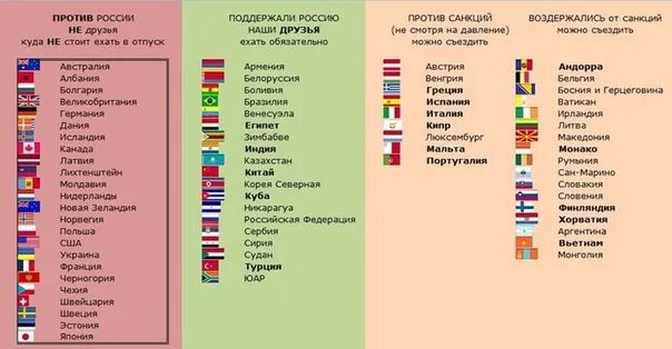 Страны против России. Какие страны ПРОТВ Росси. Какие страны против РО. Какие страны против России. Республики против россии