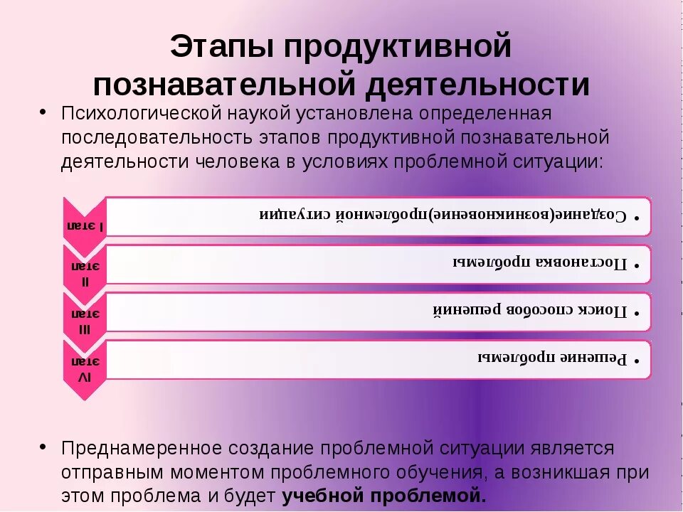 Этапы деятельности в нужной последовательности