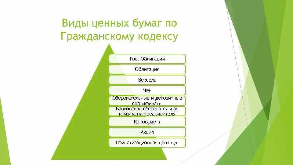 Ценные бумаги. Виды ценных бумаг ГК. Виды ценных бумаг по гражданскому кодексу. Гражданский кодекс ценные бумаги виды.