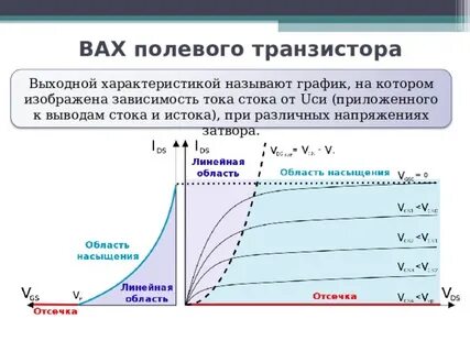 Режимы полевого транзистора
